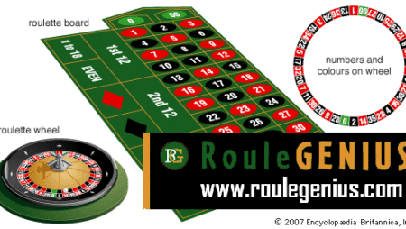 Roulette Table Odds: Master the Numbers for Winning Streaks