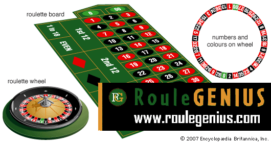 Roulette-table-odds