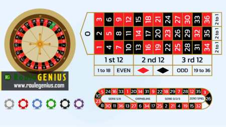 Roulette Wheel Layout: Unlock the Secrets to Win