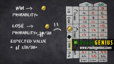 Roulette Winning Formula: Strategies for Consistent Success