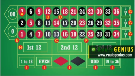 Roulette Tables: Spin Your Way to Victory with Our Guide