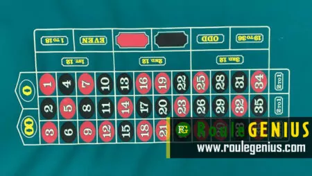 Roulette Table Layout Demystified: Master the Basics