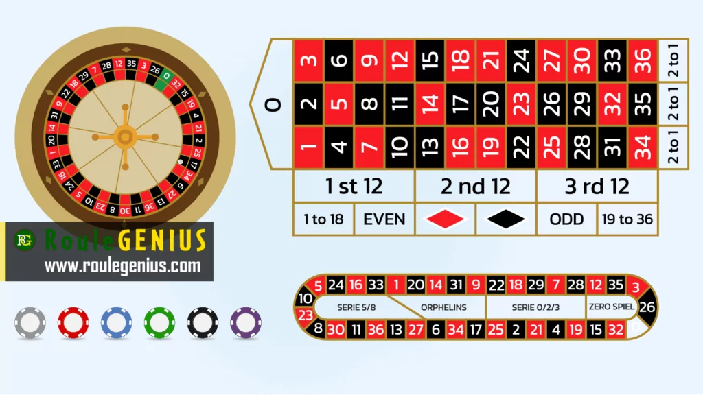 Roulette-wheel-layout