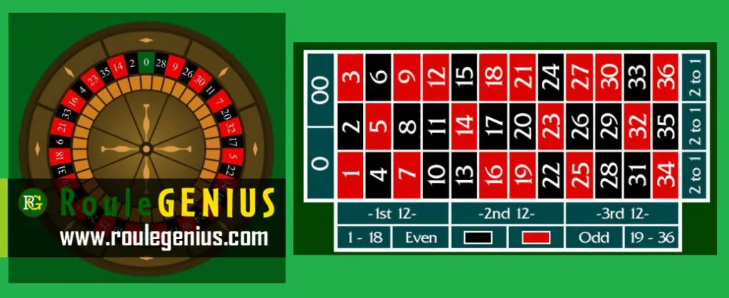 Roulette-wheel-numbers