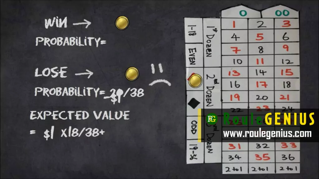 Roulette-winning-formula